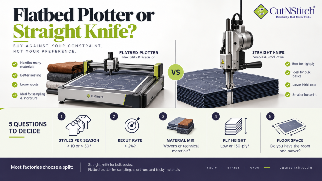 flatbed cutting plotter