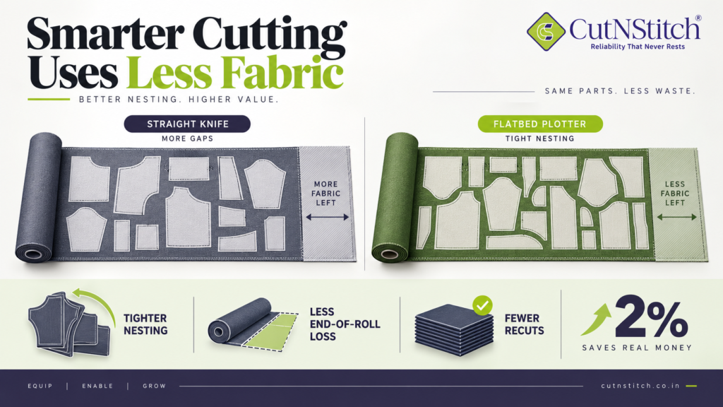 flatbed cutting
